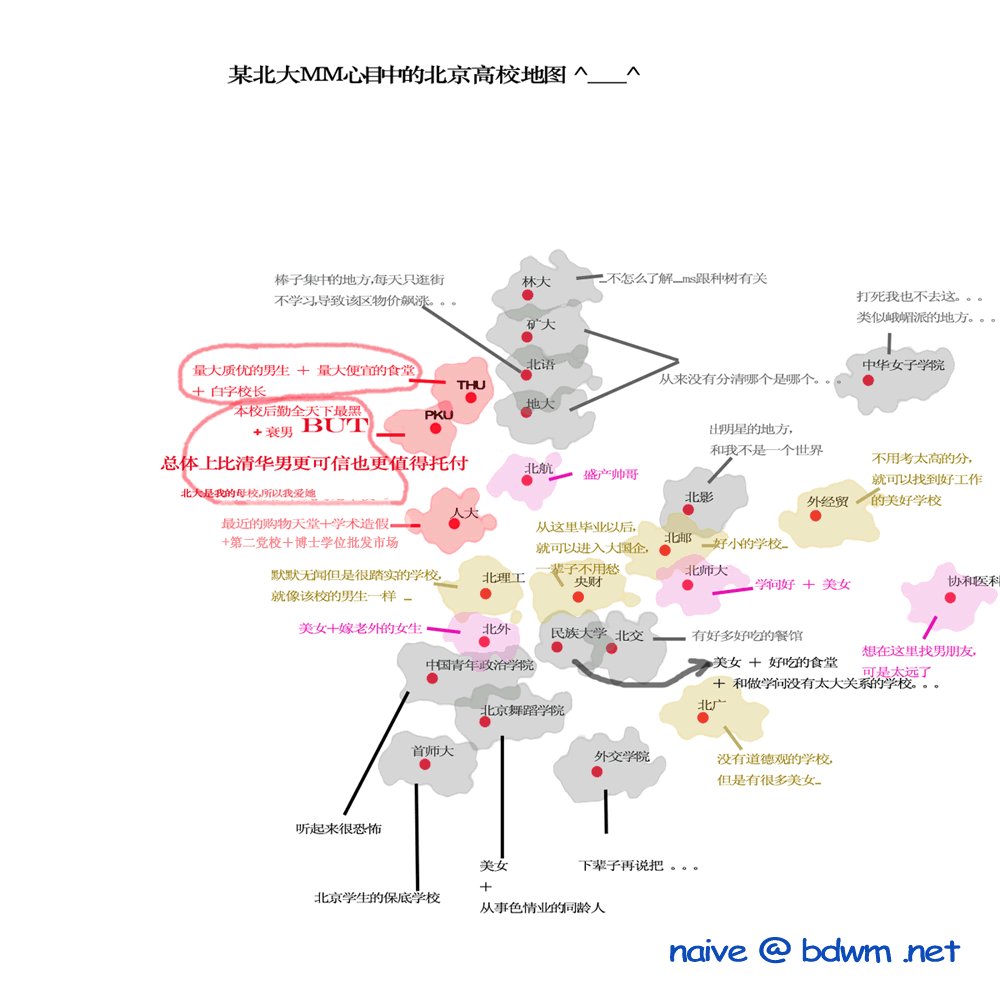 某北大女生心目中的北京高校地图玄武虎野猪乐园