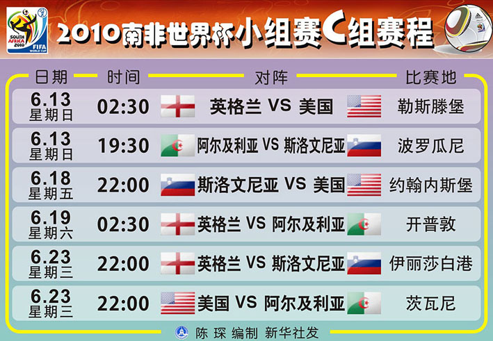 世界杯赛程(表格、图片)_世界杯_回龙观文化