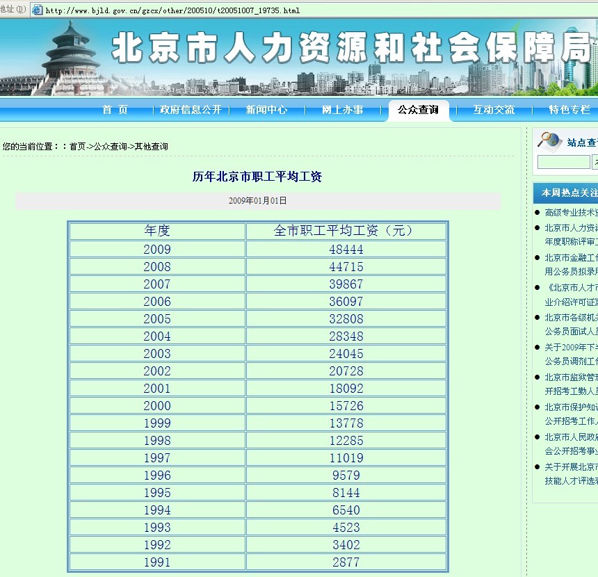 历年北京市职工平均工资--北京市人力资源和