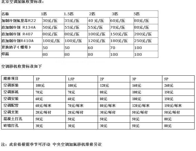 回龙观格力空调加氟电话57212011【空调维修