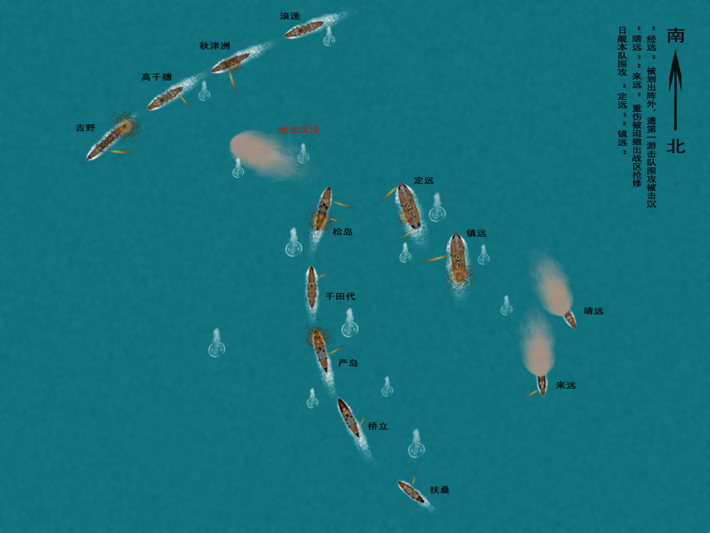 甲午黄海海战示意图