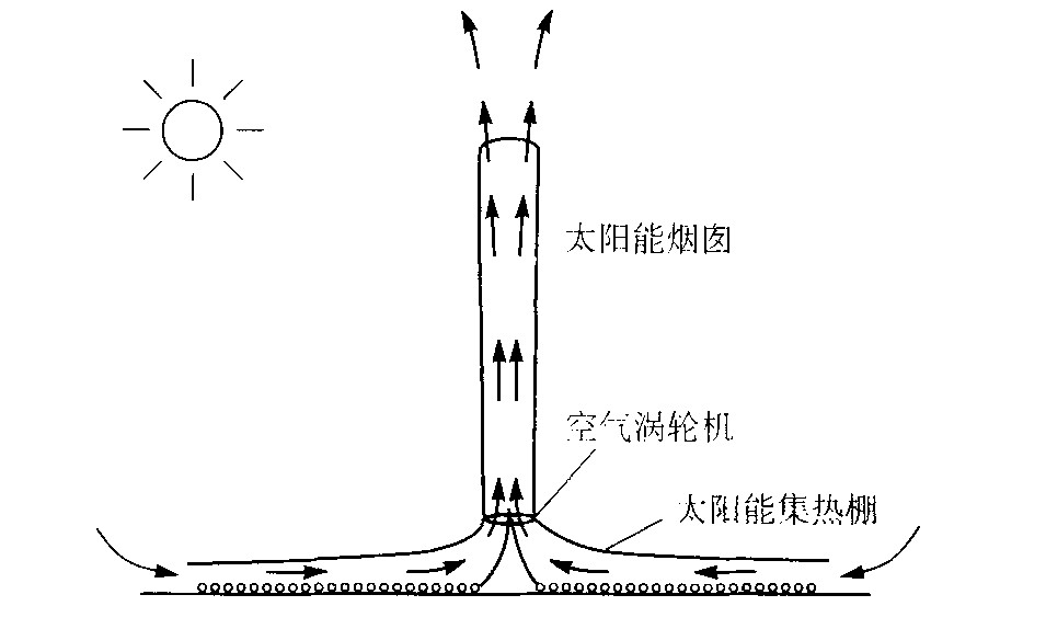 北京雾霭的治理方式 技术探讨贴 文科生可以提问 禁止攻击.