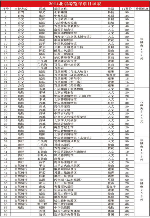 春暖花开的季节到了你还在等什么买本公园年票周末和家人一起到郊外去