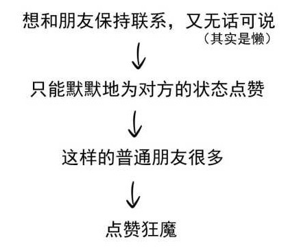 神总结:点赞狂魔就是这样炼成的!