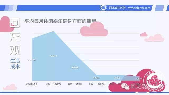 华西村人均收入_人均生活成本(2)