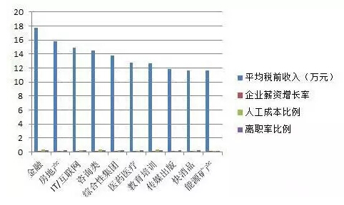 途虎养车轮胎_收入养车(2)