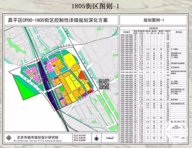 统筹 城市人口_... 今后5年城乡统筹怎么搞 城里人农村人都 河北今后 5 年城乡(3)