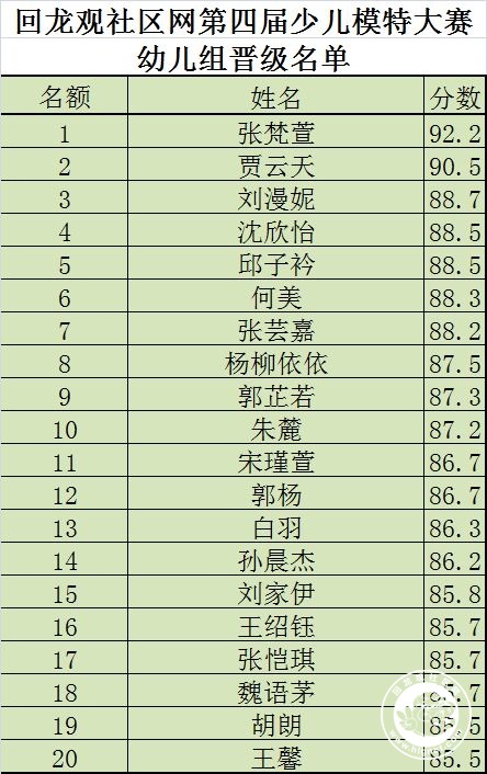 20170517142538_59.jpg 幼儿组.jpg