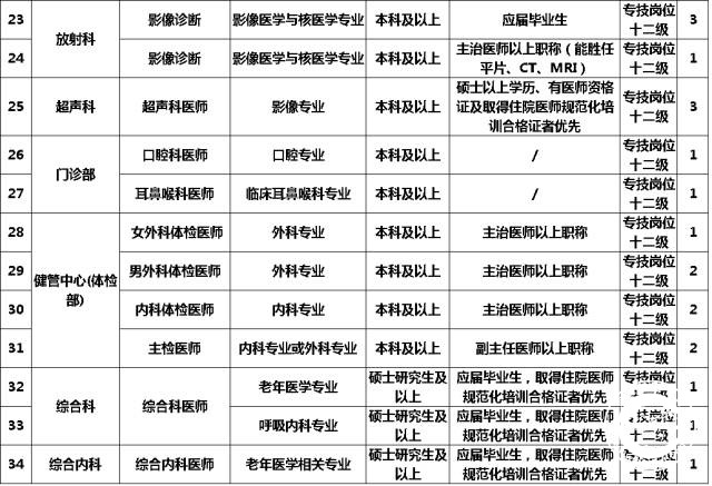 北京小汤山医院公开招聘工作人员80名