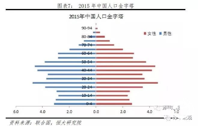 统计局 出生人口_...7年,我国每年人口出生数数据来源|我国统计局 制图|杠杆游(3)