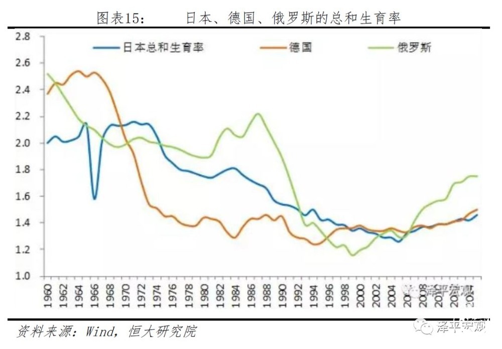 中国人口生育率统计_.袭 未来30年中国人口