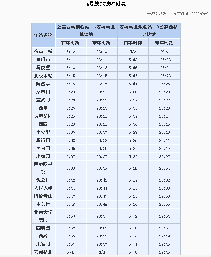 文章内容 北京地铁各线首末车时刻表 北京各条地铁通车时间?