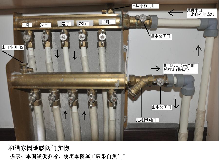 地暖调节阀开关示意图图片