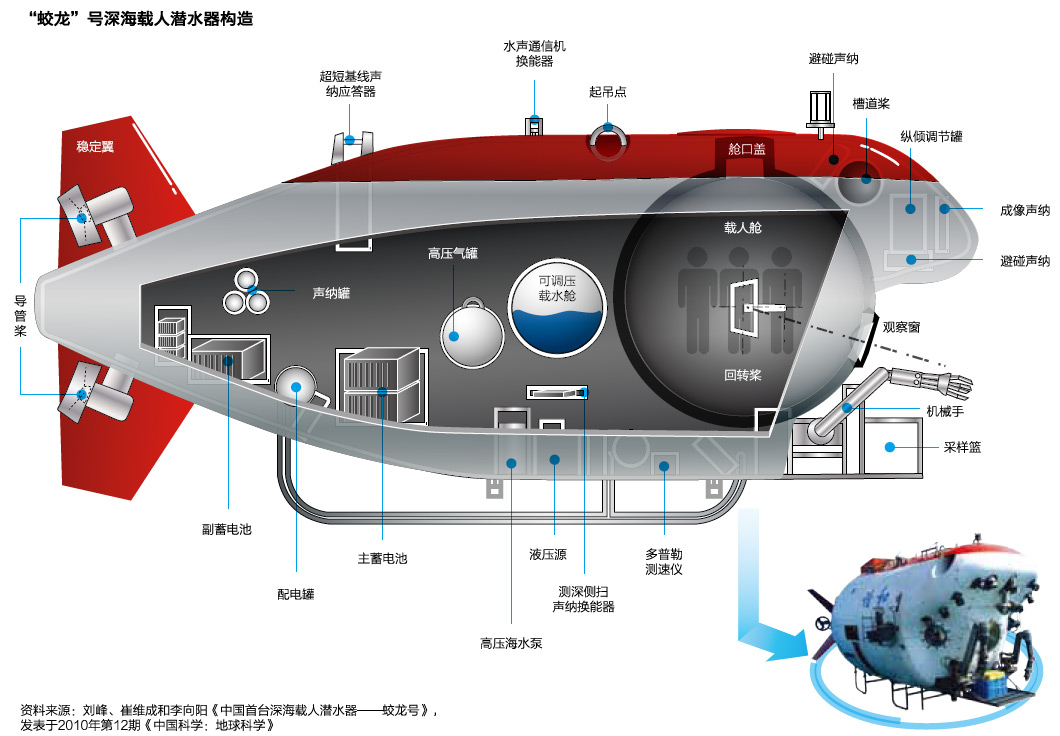 你所不知道的蛟龙深潜秘密(图)