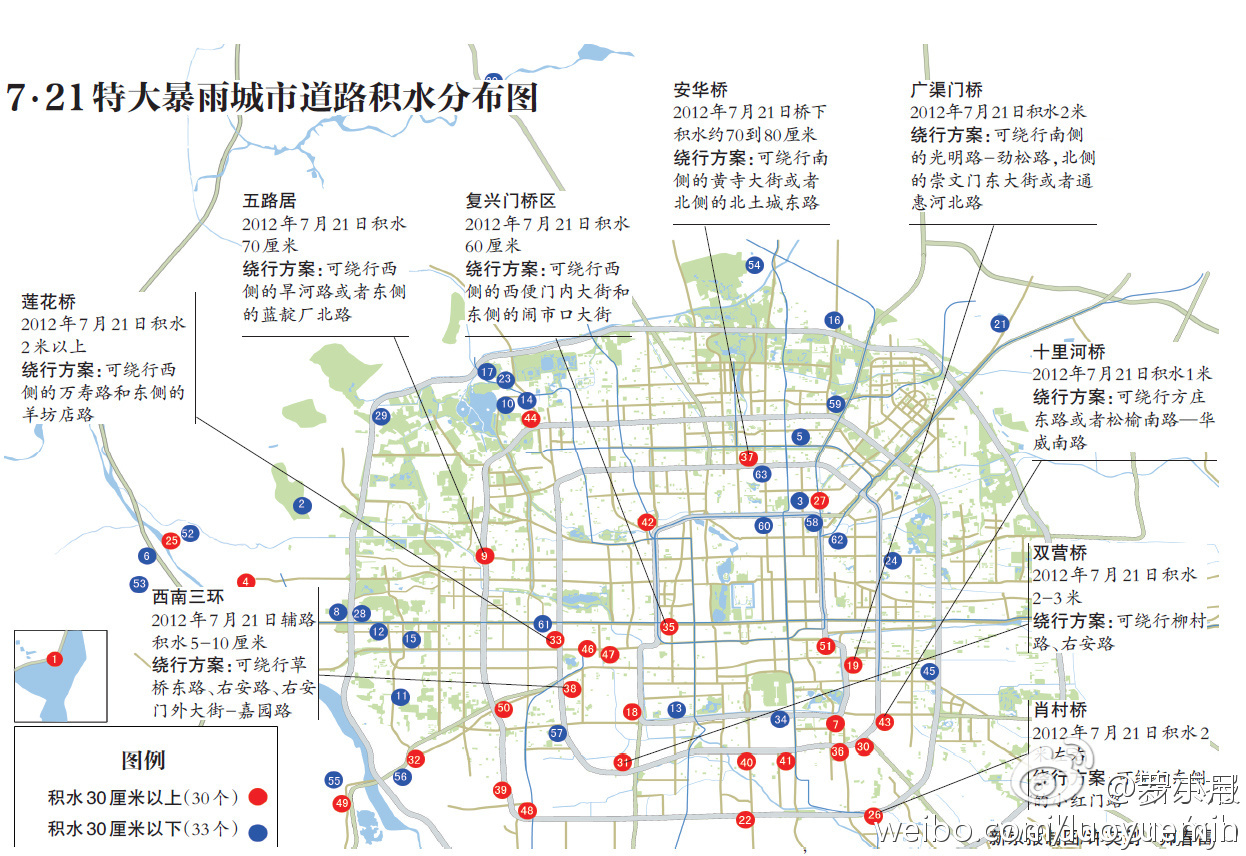 北京城區積水點大圖,你收藏了麼?