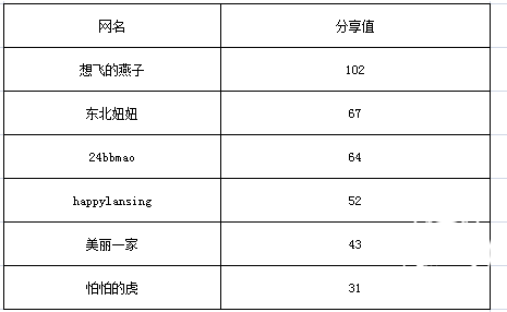 QQ图片20150115143226.png