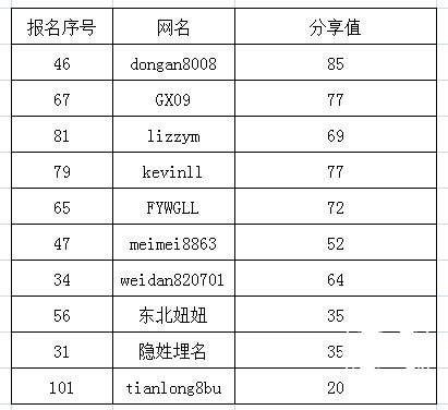 1438060672907556.jpg QQ截图20150728131529.jpg
