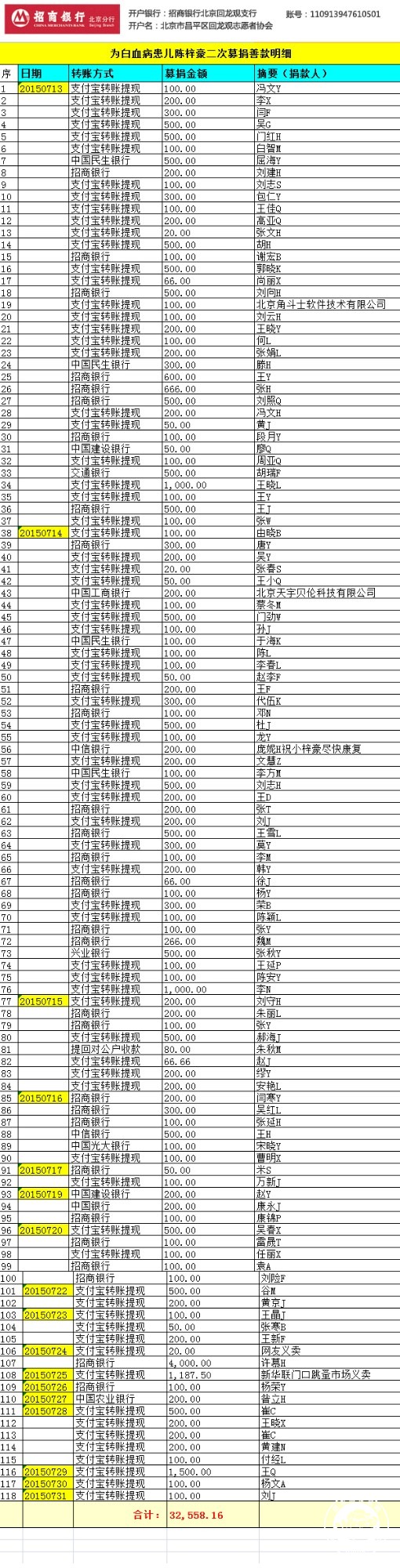 募捐明细最终0801统计.jpg