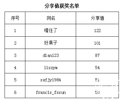 QQ截图20160318162312.jpg