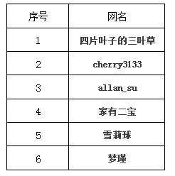 QQ截图20160331162716.jpg