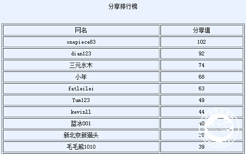 QQ截图20160401172231.jpg