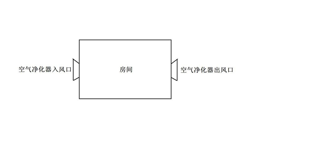 空气净化器.JPG