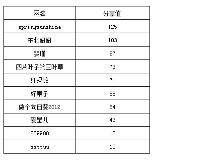 QQ截图20170120133606.png
