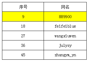 QQ截图20170120134236.png