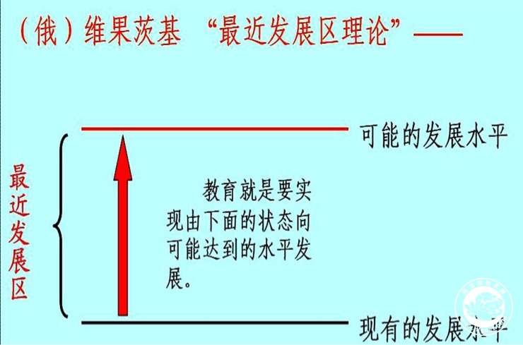 老师建议看看维果茨基的最近发展区理论,认真对