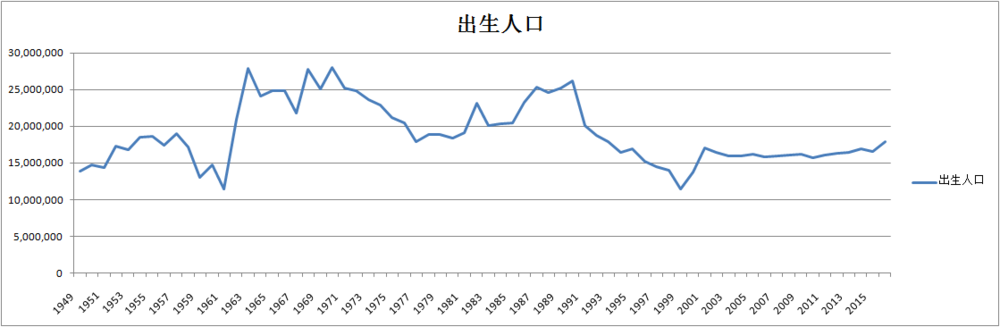 1949-2016年中国历年出生人口趋势图