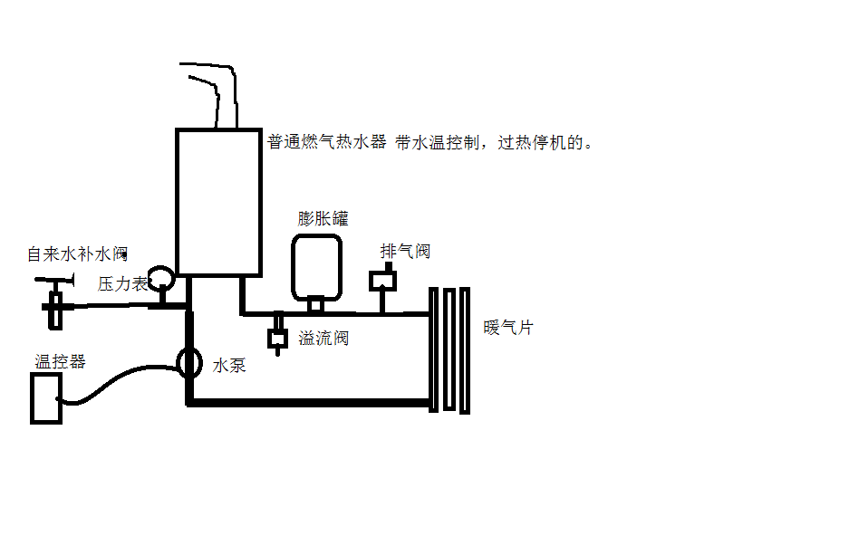 燃气热水器做取暖锅炉.png