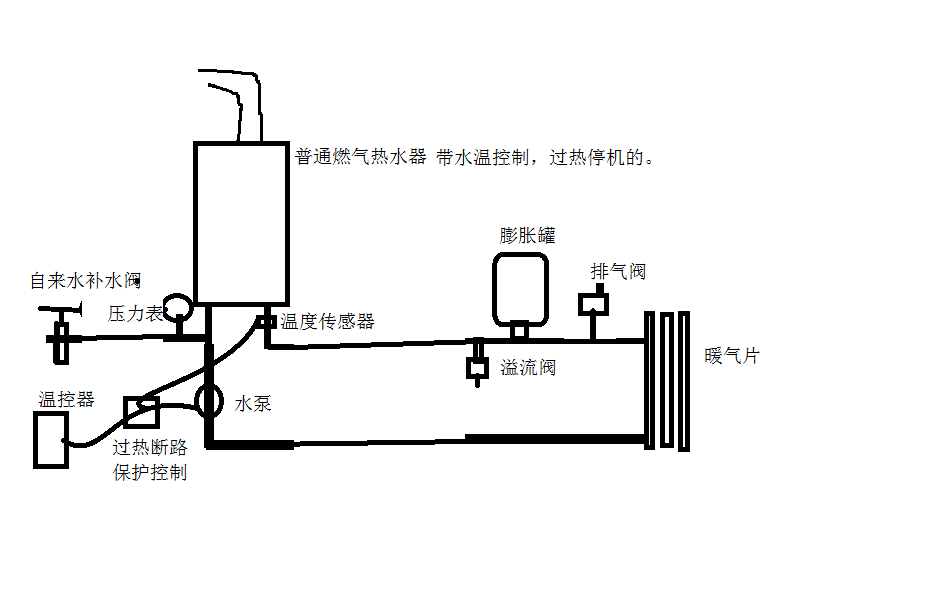 燃气热水器做取暖锅炉.png