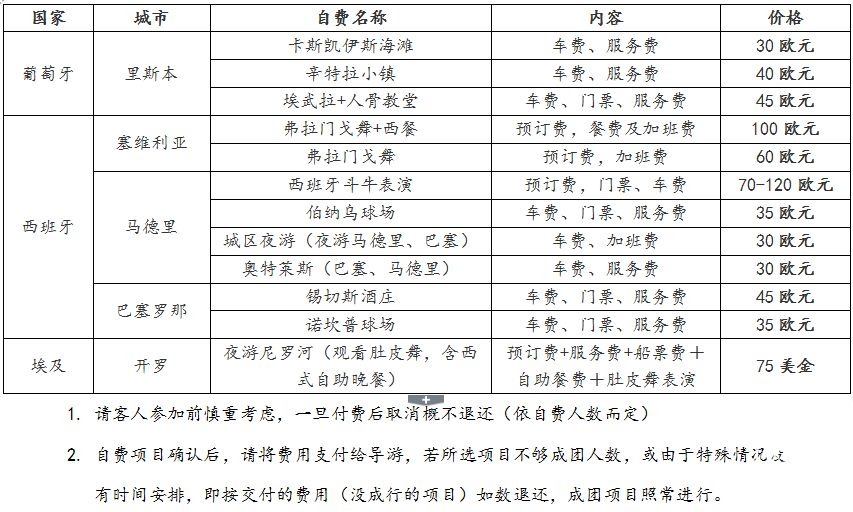 A.自费项目.jpg