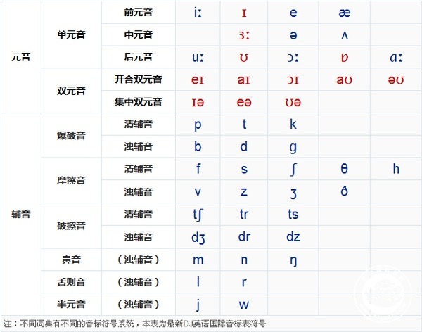 国际音标图.jpg