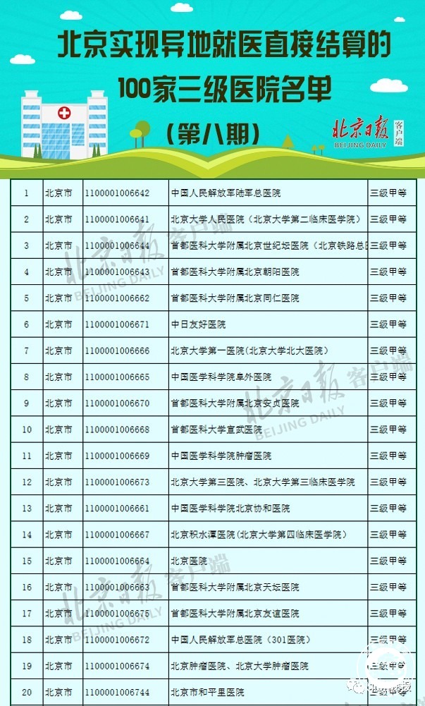 回龙观医院专家挂号时间过了会怎么样的简单介绍