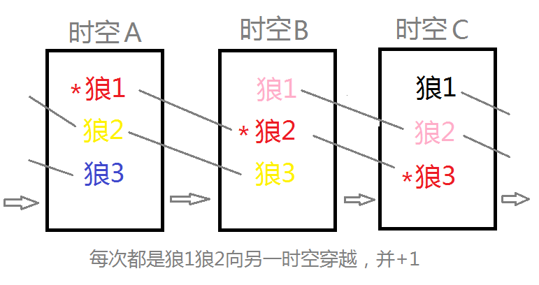 20191201112600_9.png 时空罪恶.png
