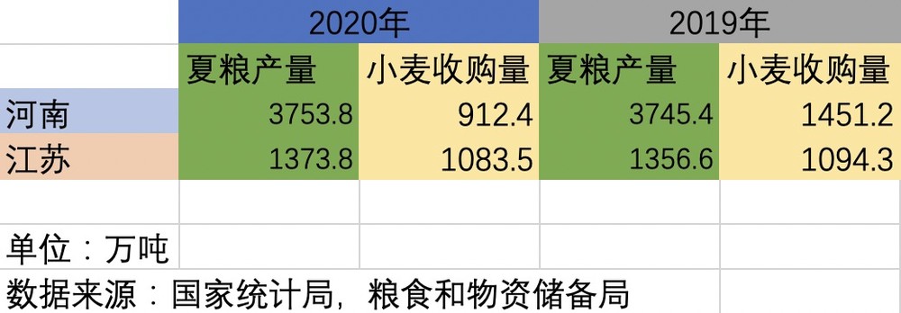 2020夏粮数据.jpeg