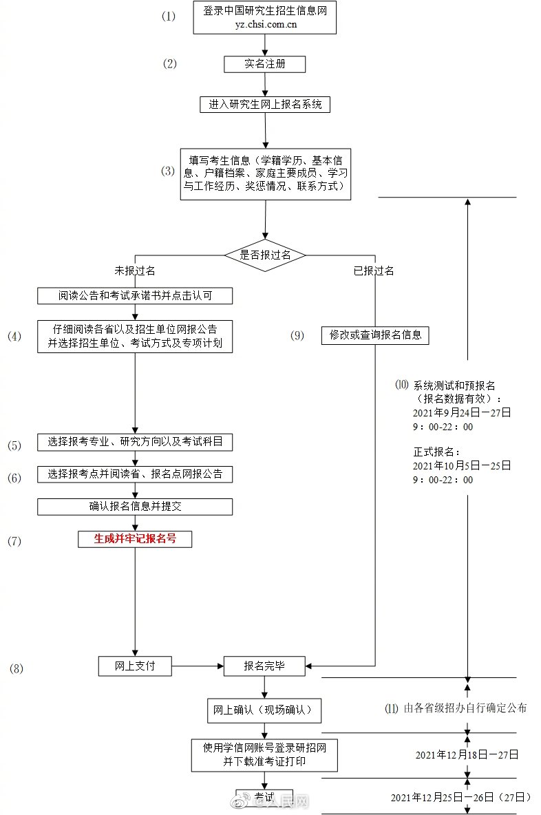 2022考研.jpg