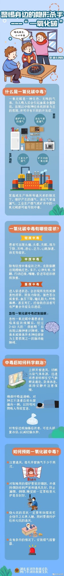 【谨防一氧化碳中毒】.jpg