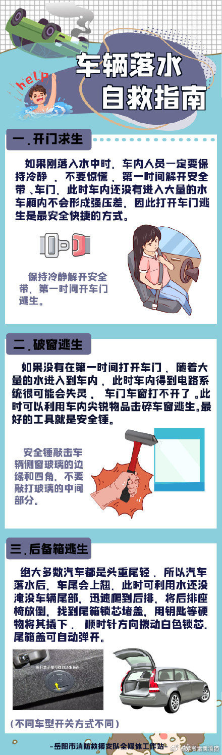 【车辆落水自救指南】1.jpg