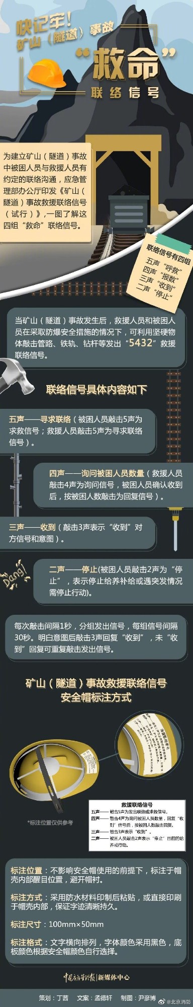 【一图了解 矿山隧道事故救援联络信号怎么敲】.jpg