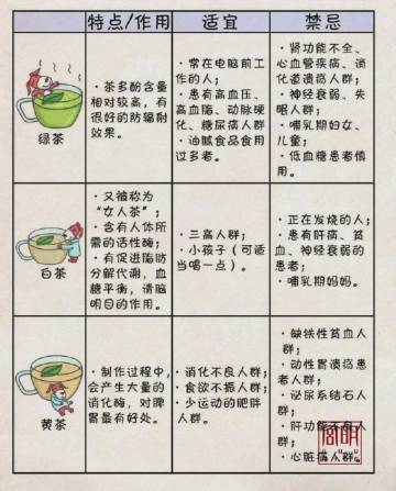 中国六大茶类科普以及如何选择适合自己的茶，学到了！5.jpg