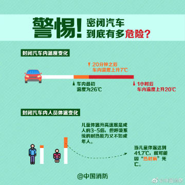 【警惕！别把孩子独自留在车内】1.jpg