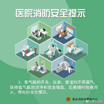 医院消防安全常识 6.jpg