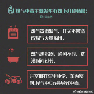【冬季警惕“煤气”中毒】4.jpg
