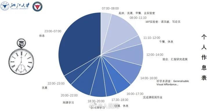 【#浙大学霸的作息表#】11.jpg