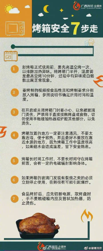 【烤箱安全7步走】.jpg