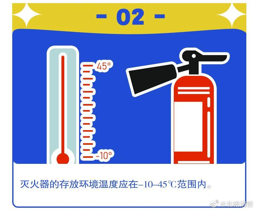 【你真的了解灭火器吗？】4.jpg