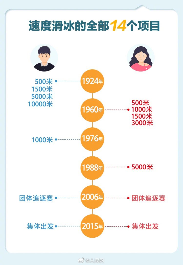 【#速度滑冰为何每圈过后选手要互换位置#】2.jpg