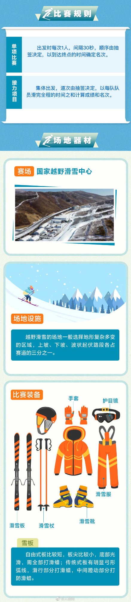 【#越野滑雪摔倒也是一种冲刺战术#】2.jpg